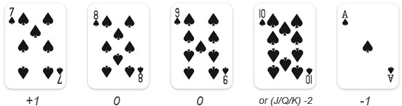 card counting zen count