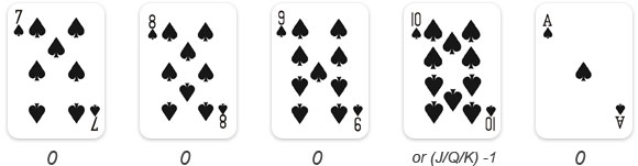 card counting hi-opt1